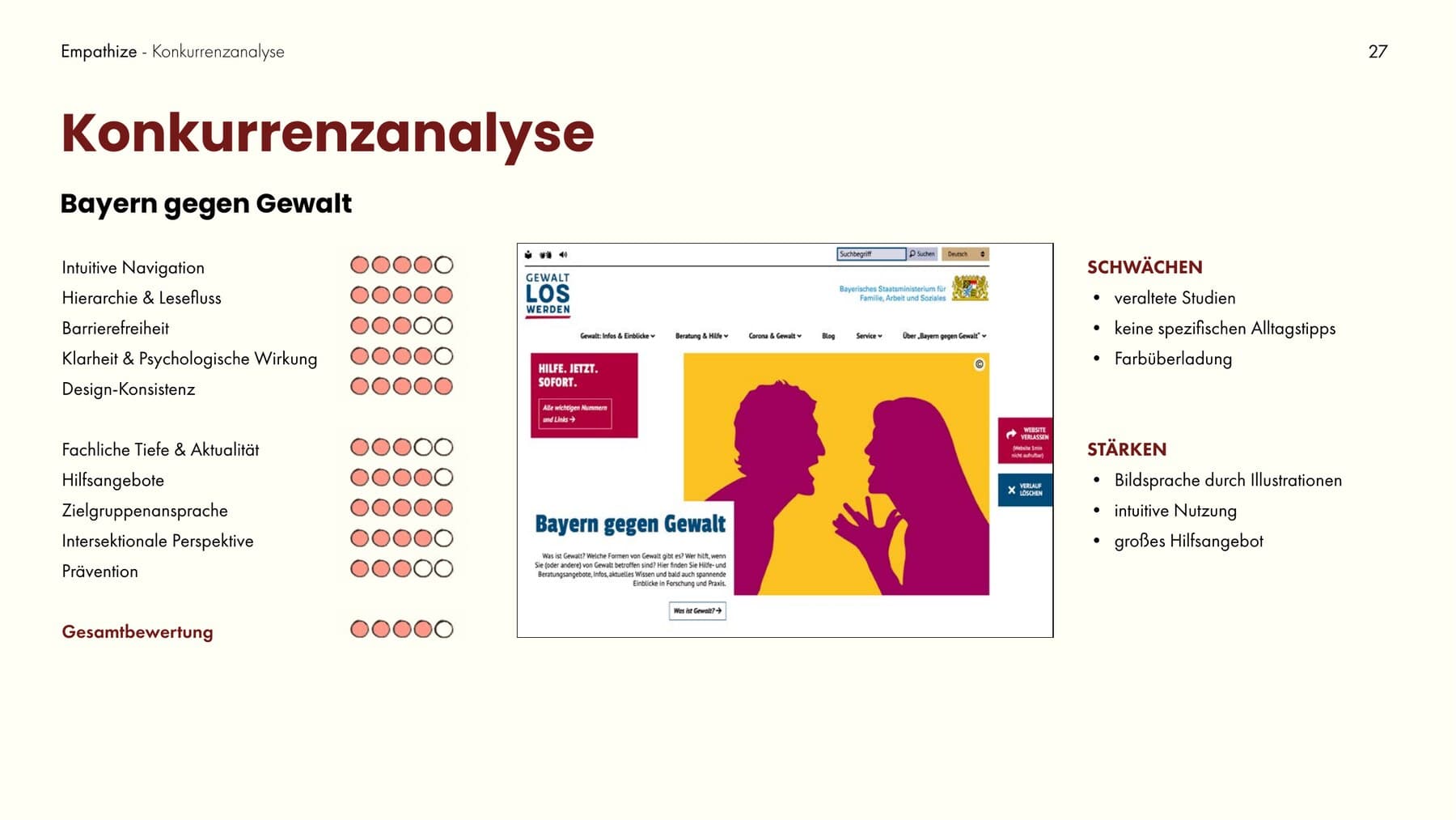 Doku-Seite „Konkurrenzanalyse“ mit bewerteten Aufklärungs-Websites und ihren Stärken und Schwächen